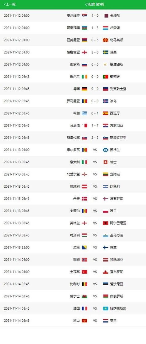 世界杯比分预测有哪些经典方法? 世界杯比分预测有哪些经典方法?