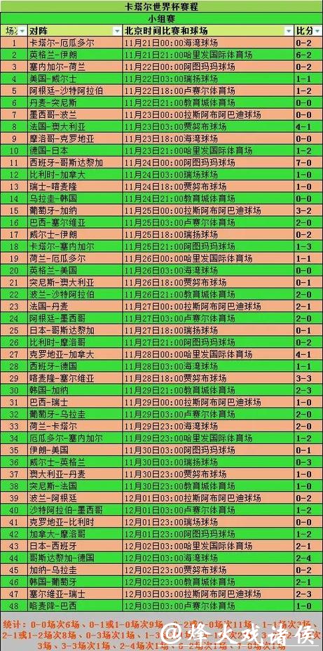 世界杯赛程预测:不同地区球队赛程影响 世界杯赛程预测:不同地区球队赛程影响