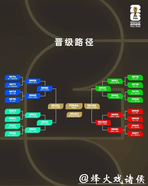 2026世界杯下注如何选择最佳平台