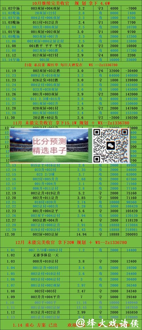 世界杯投注平台对比：哪个最靠谱