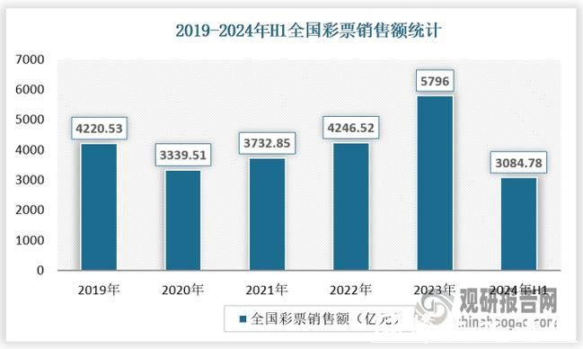 中国体育彩票2026世界杯:票务销售数据年度总结 中国体育彩票2026世界杯:票务销售数据年度总结