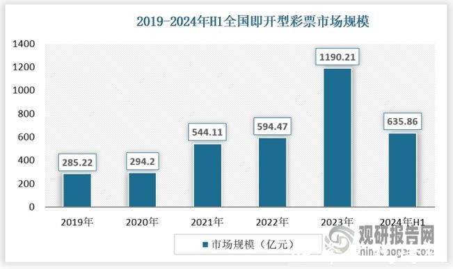 中国体育彩票2026世界杯:票务销售数据年度总结 中国体育彩票2026世界杯:票务销售数据年度总结