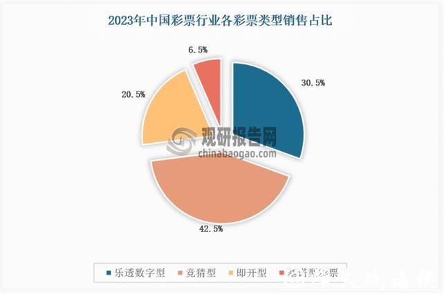 中国体育彩票2026世界杯:票务销售数据年度总结 中国体育彩票2026世界杯:票务销售数据年度总结