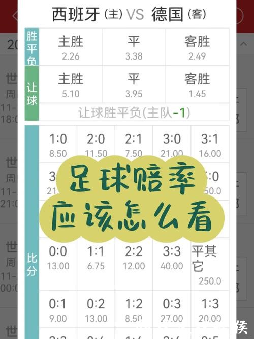 世界杯外围买球:最新赛事赔率分析策略 世界杯外围买球:最新赛事赔率分析策略